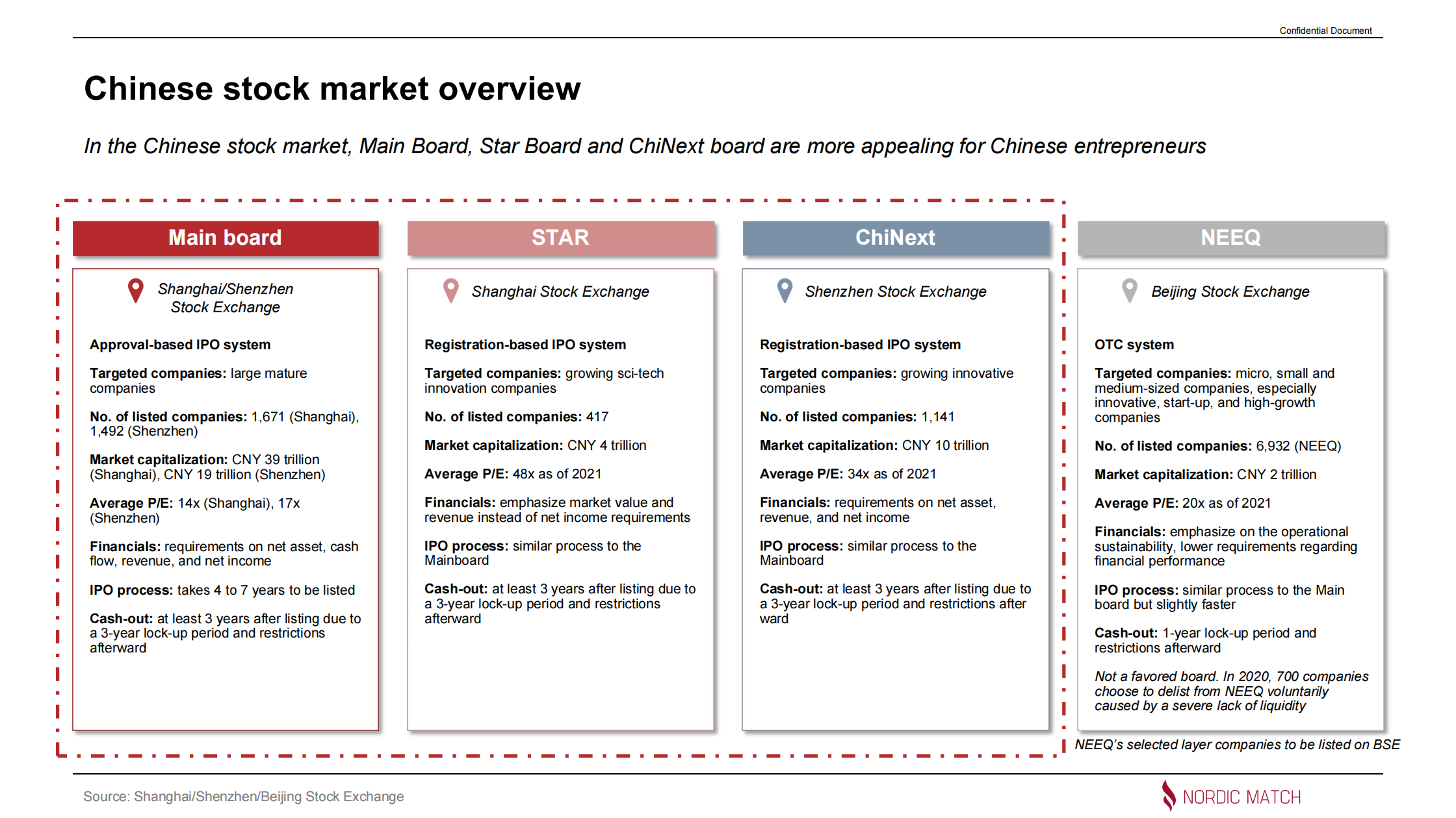 Nordic Match Insights China IPO vs M&A Nordic Match