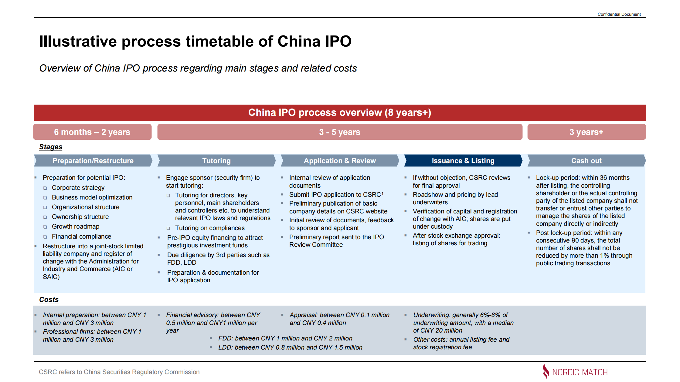 Nordic Match Insights China IPO vs M&A Nordic Match